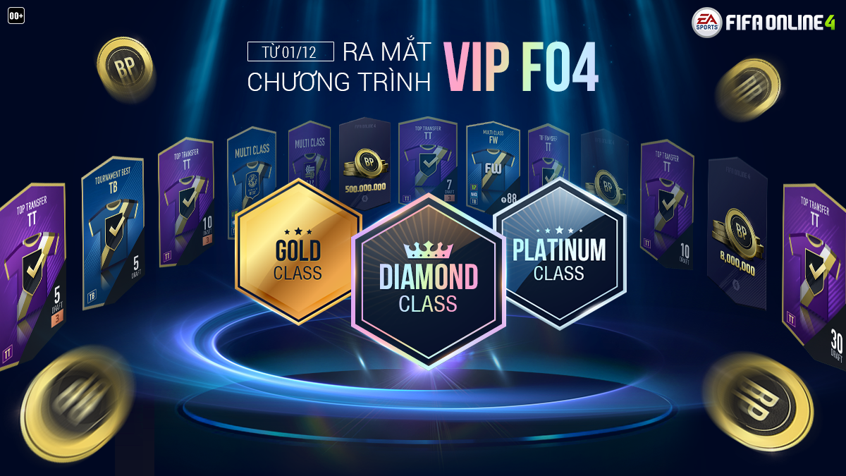 Quyền Lợi VIP FO4: Tất Tần Tật Những Ưu Đãi Và Cách Tận Dụng Tốt Nhất